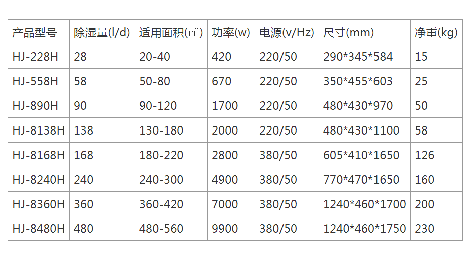 杭井工业除湿机参数表